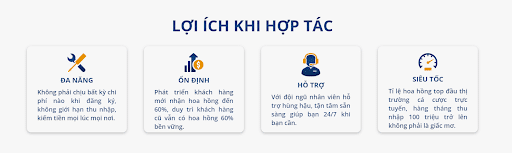 Quyền lợi khi trở thành đại lý Shbet
