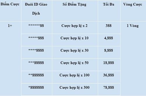 Vé cược slot may mắn 78,888,000 vnd